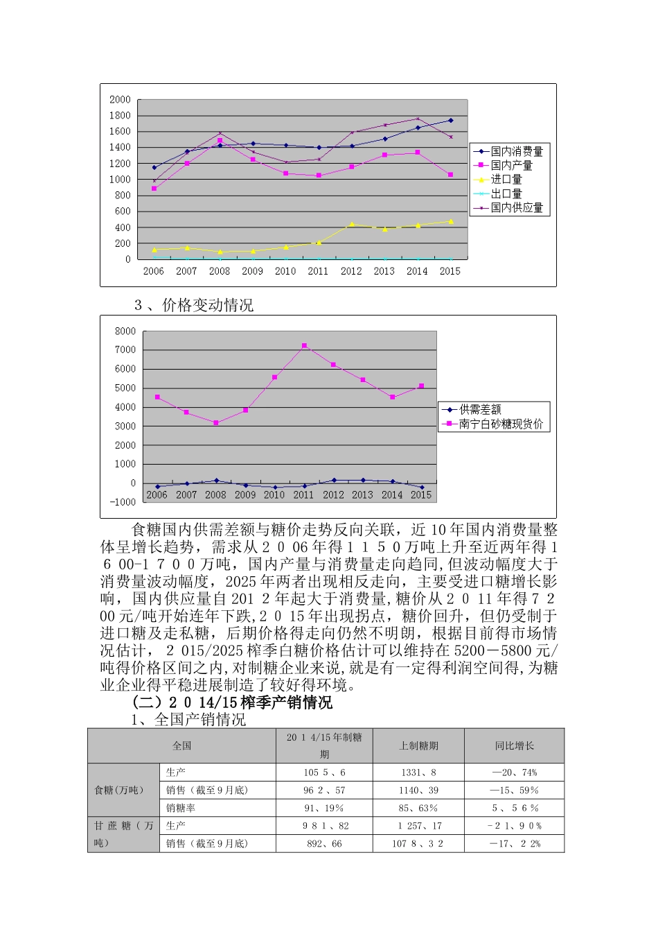 制糖行业调研报告_第3页