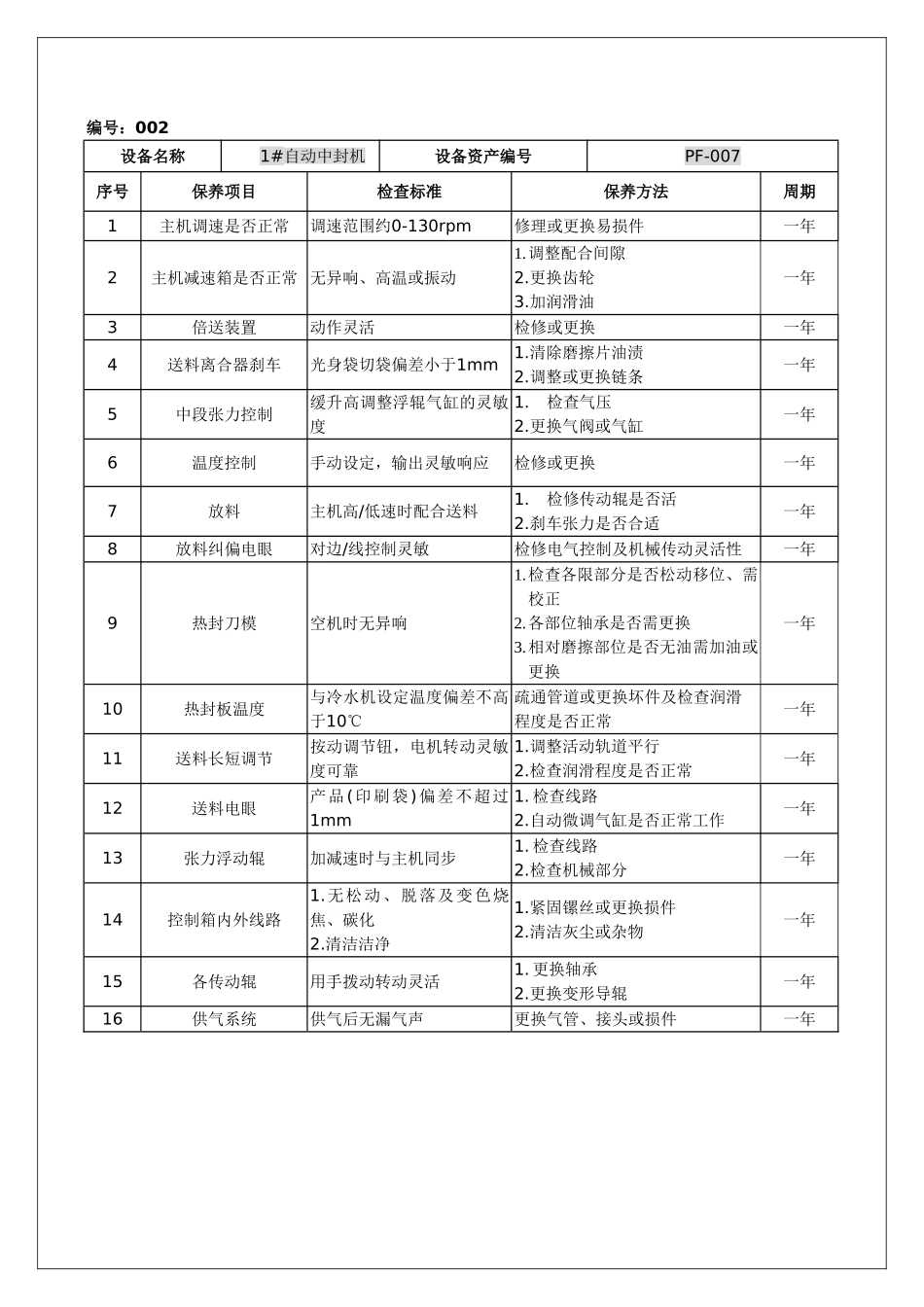 制袋机定期保养指导书_第2页