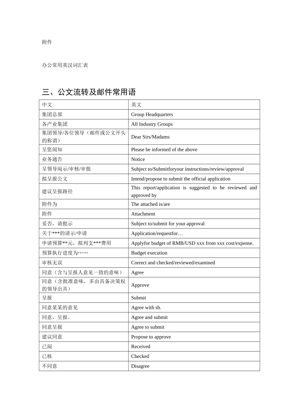 办公常用英汉词汇表2_第1页