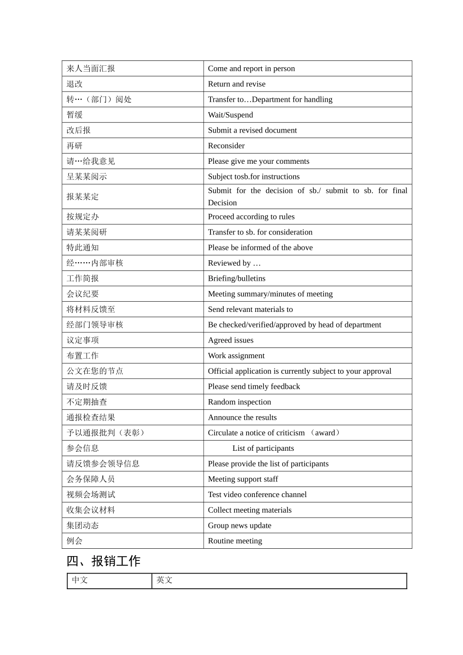 办公常用英汉词汇表2_第2页