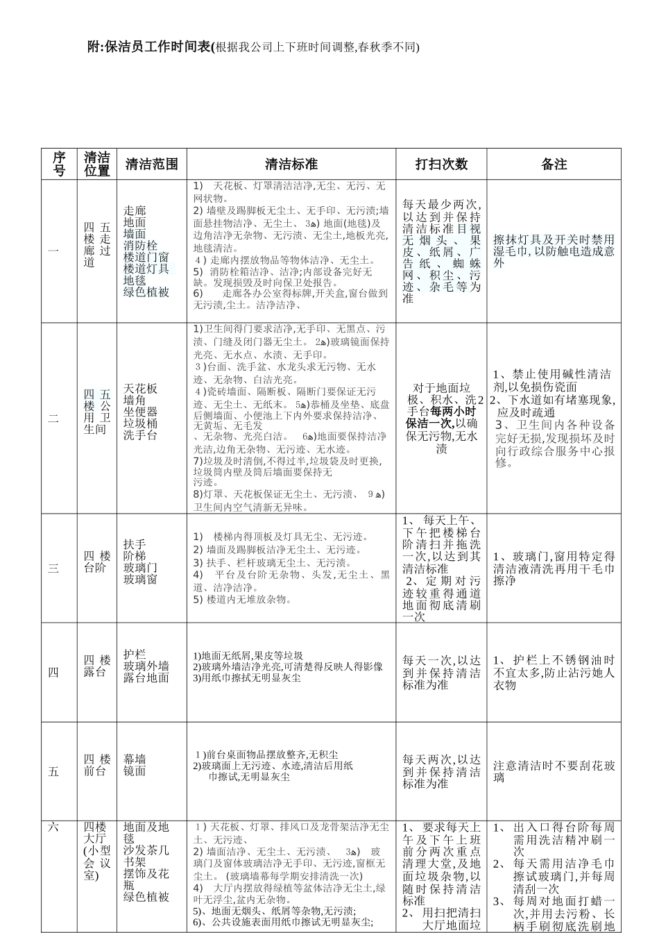办公楼卫生清洁标准表格_第1页