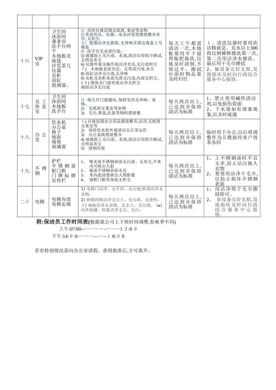 办公楼卫生清洁标准表格_第3页