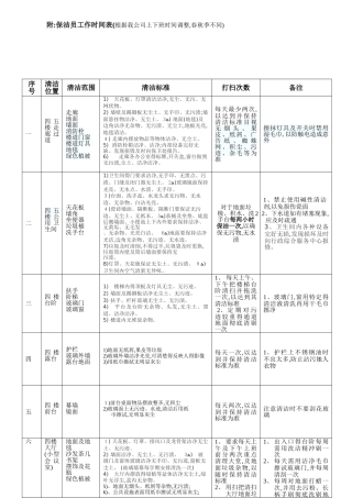 办公楼卫生清洁标准表格
