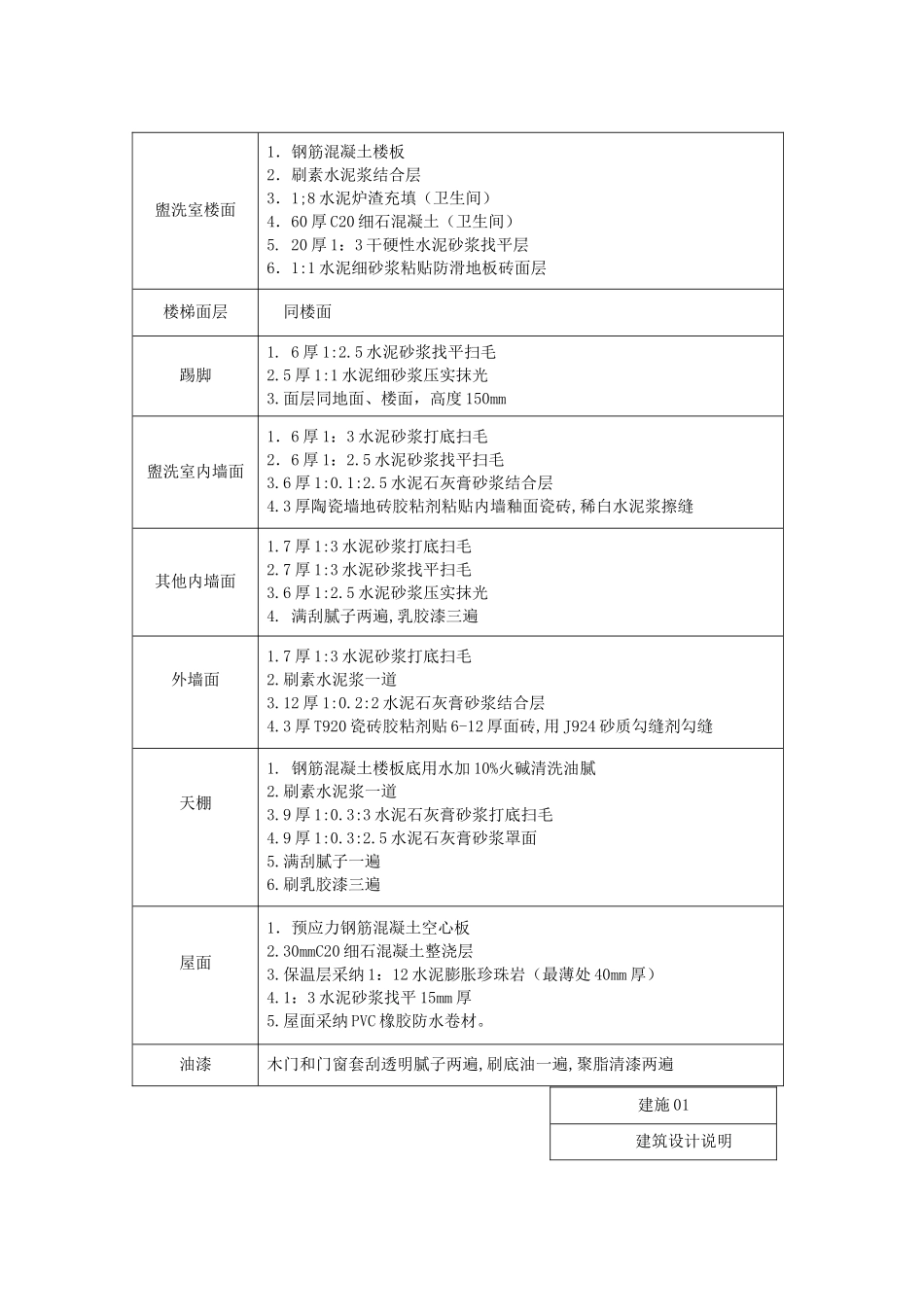 办公楼土建工程量计算及清单报价实例_第3页