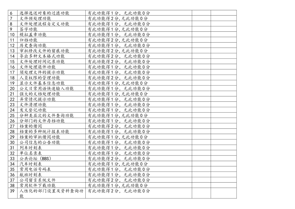 办公自动化oa)系统评审_第3页