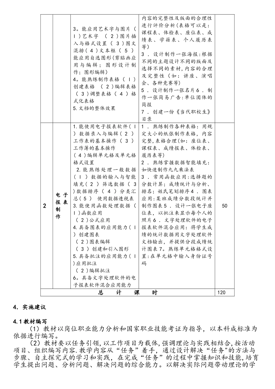 办公自动化课程标准_第2页