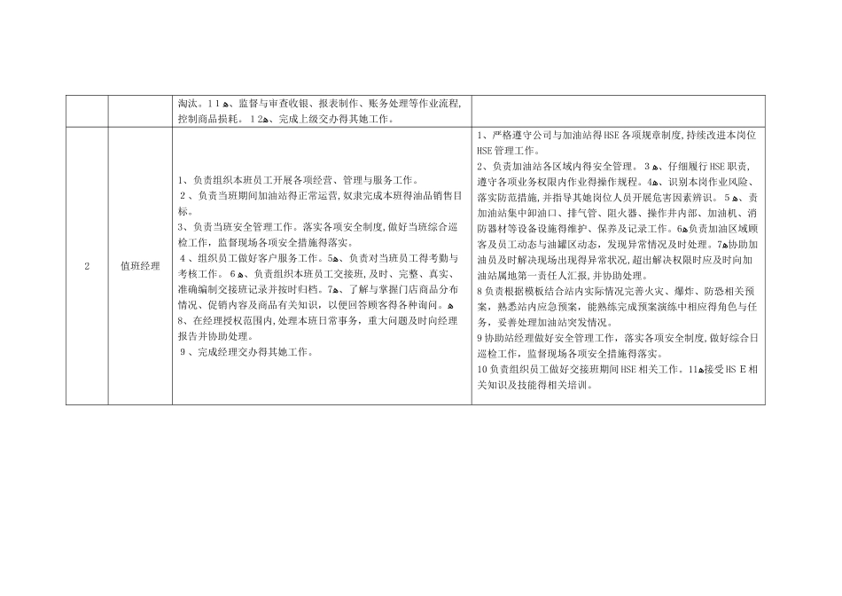 加油站“一岗双责”_第2页