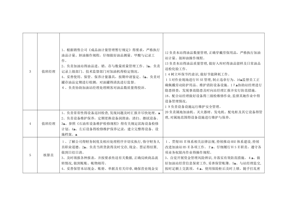 加油站“一岗双责”_第3页