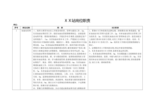 加油站“一岗双责”