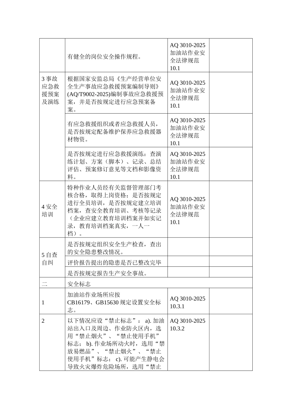 加油站安全检查表_第2页