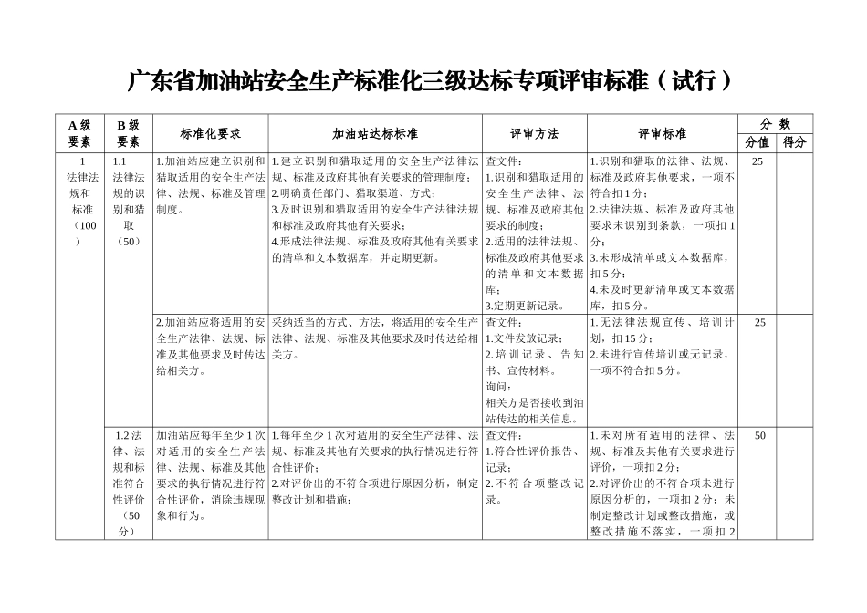 加油站安全生产标准化_第3页