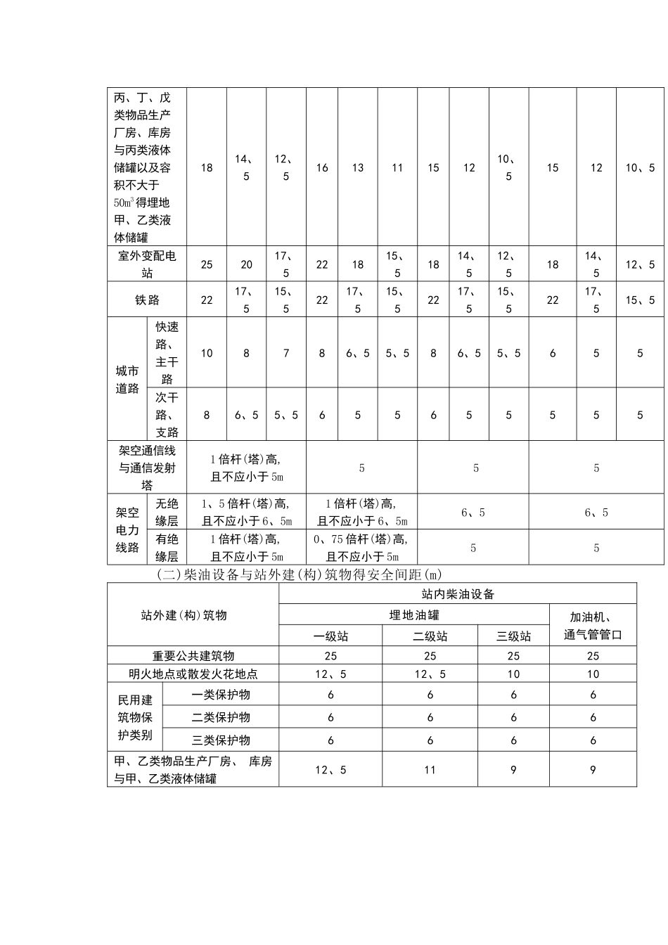 加油站安全距离_第2页