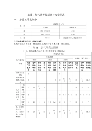 加油站安全距离