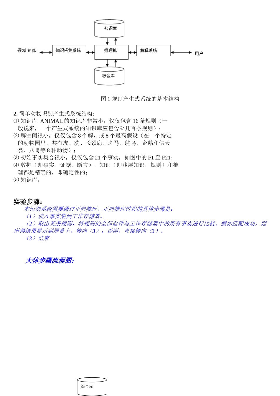 动物识别系统实验报告-人工智能原理及其应用_第2页