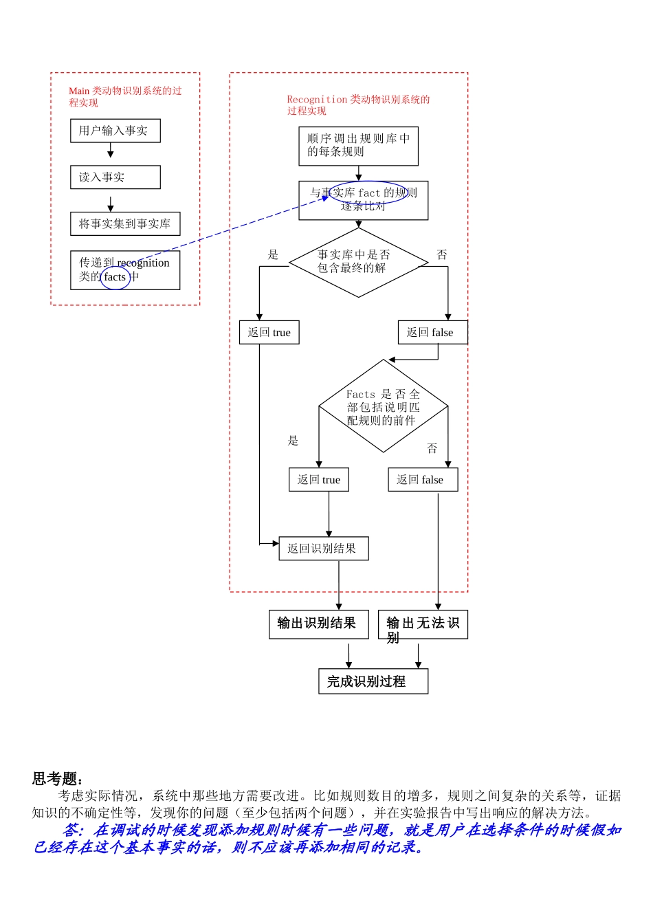 动物识别系统实验报告-人工智能原理及其应用_第3页