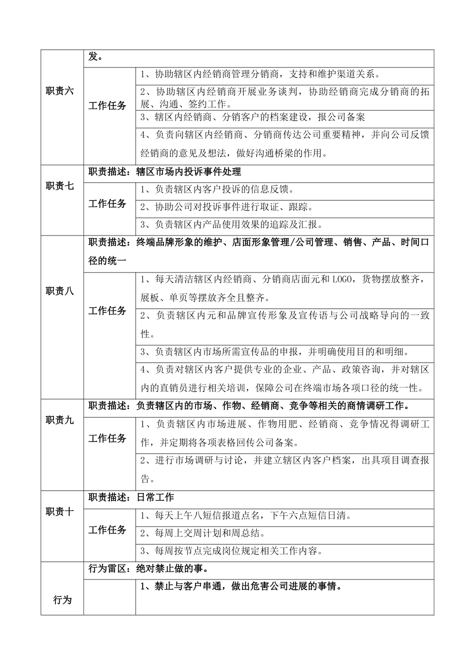 助销员岗位职责说明书_第2页