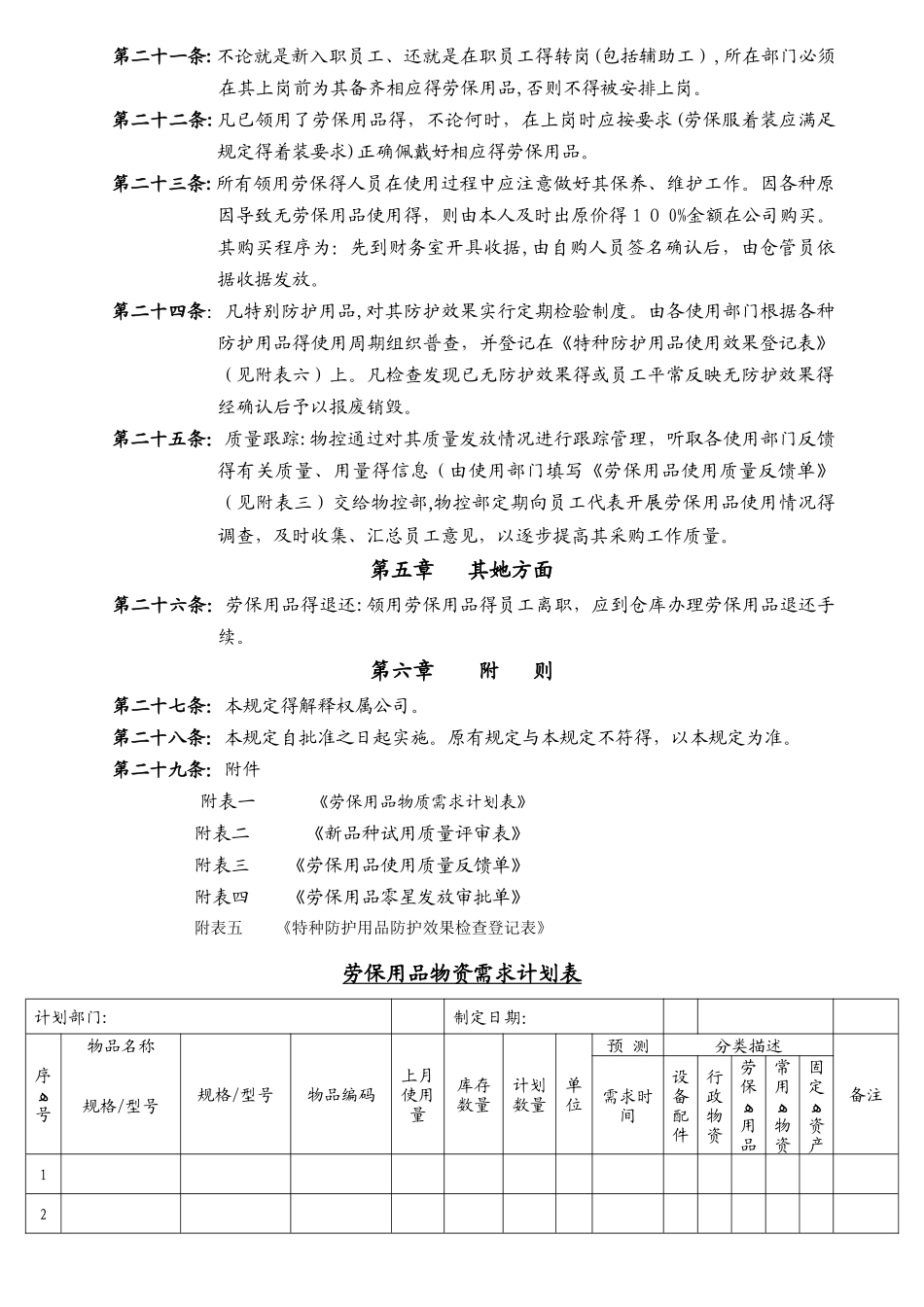 劳保用品管理规定_第3页
