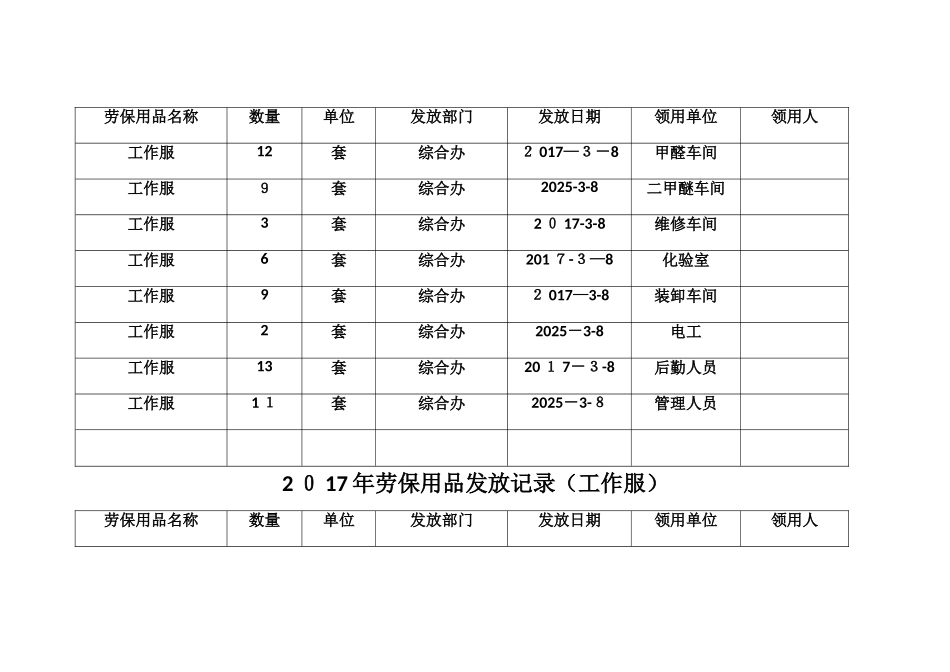 劳保用品发放记录_第2页