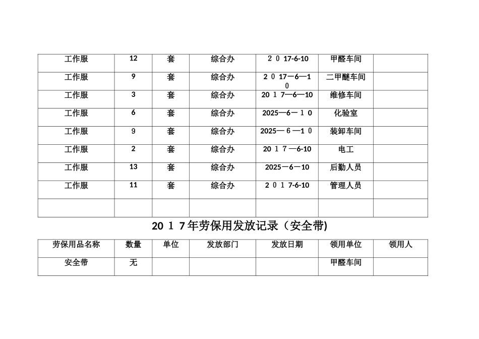劳保用品发放记录_第3页