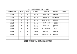 劳保用品发放记录