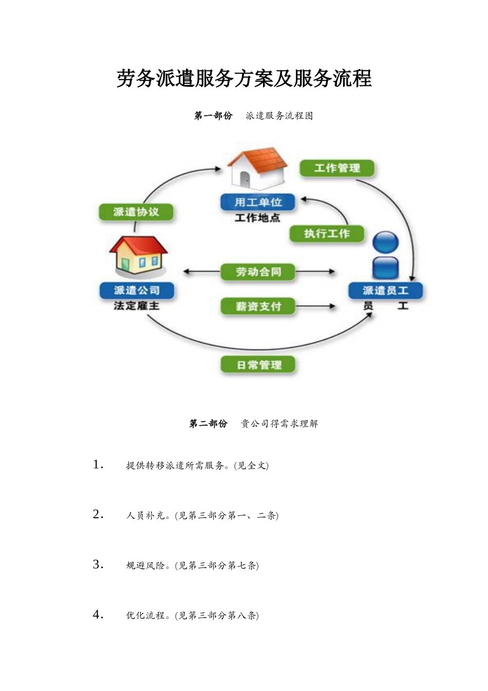 劳务派遣服务方案及服务流程_第1页