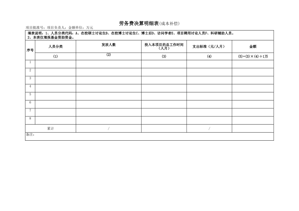 劳务费决算明细表（标准版）_第1页