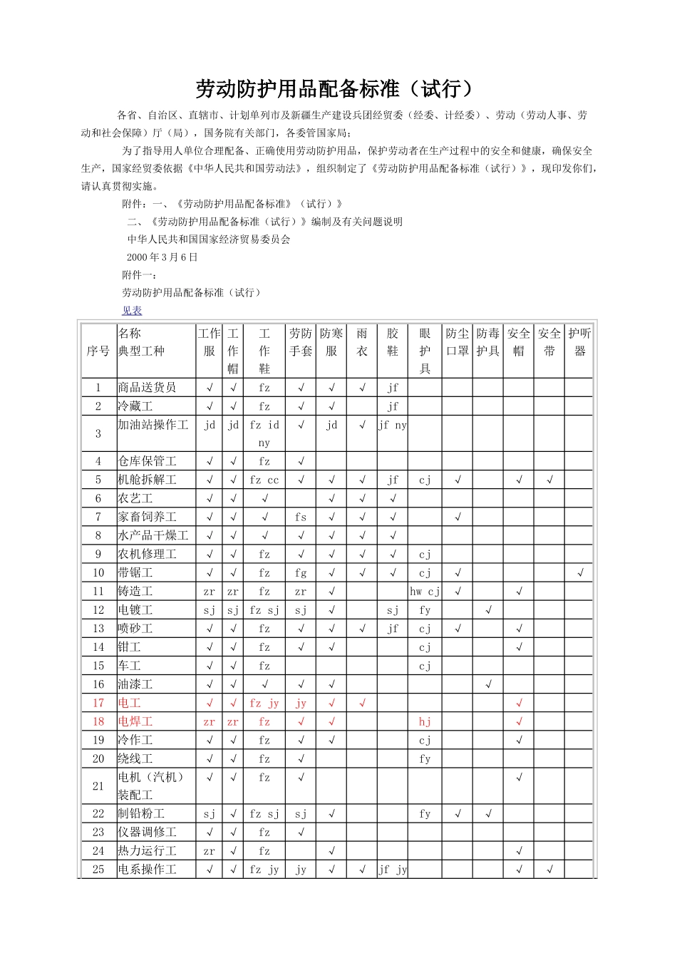 劳动保护用品配备标准_第1页