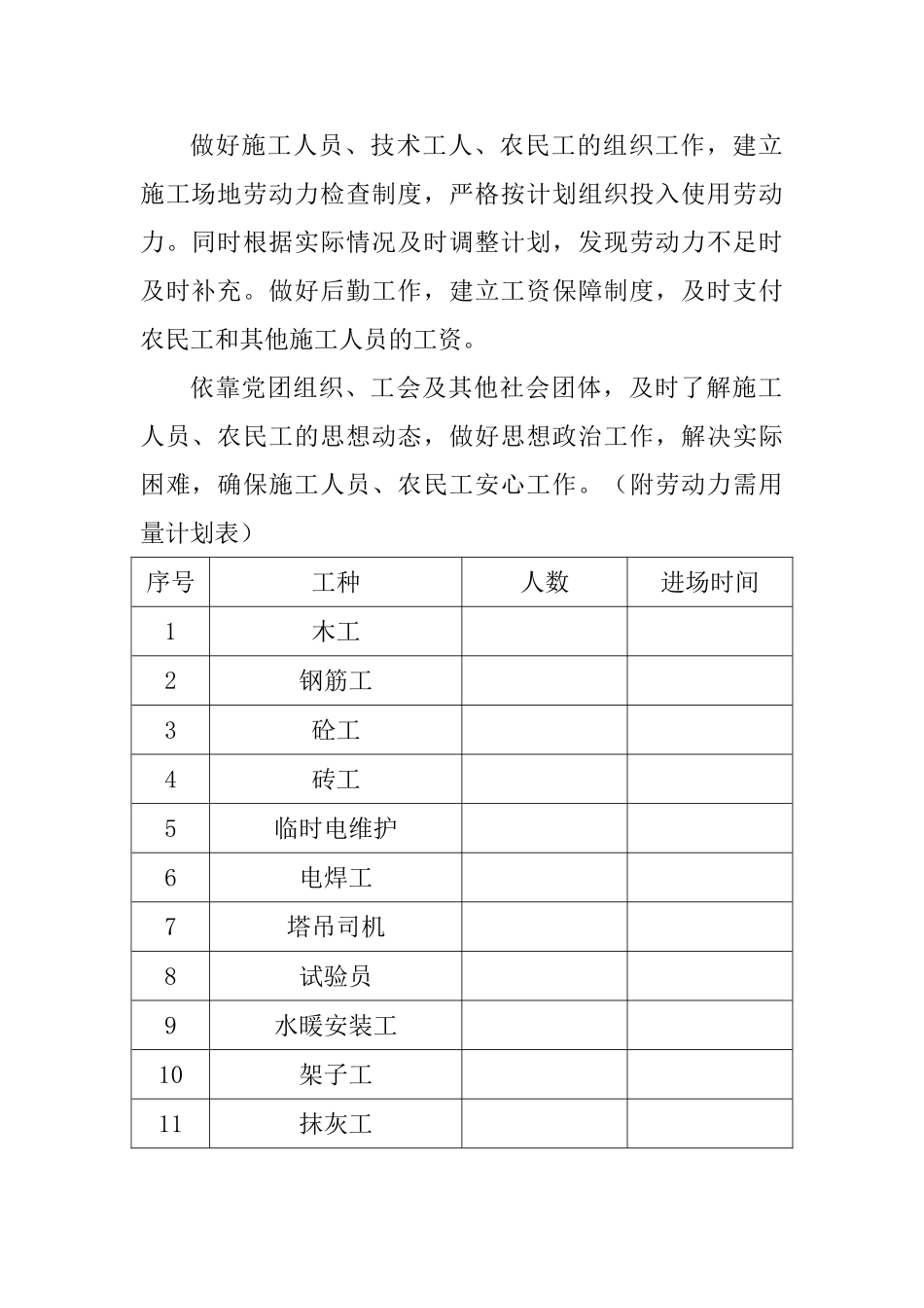 劳动力材料施工机械设备等需要用量计划_第2页