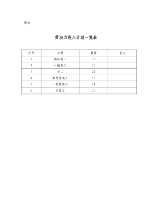 劳动力投入计划一览表
