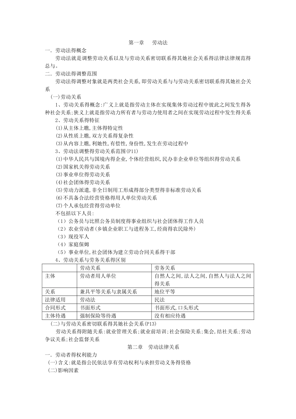 劳动法课堂笔记_第1页