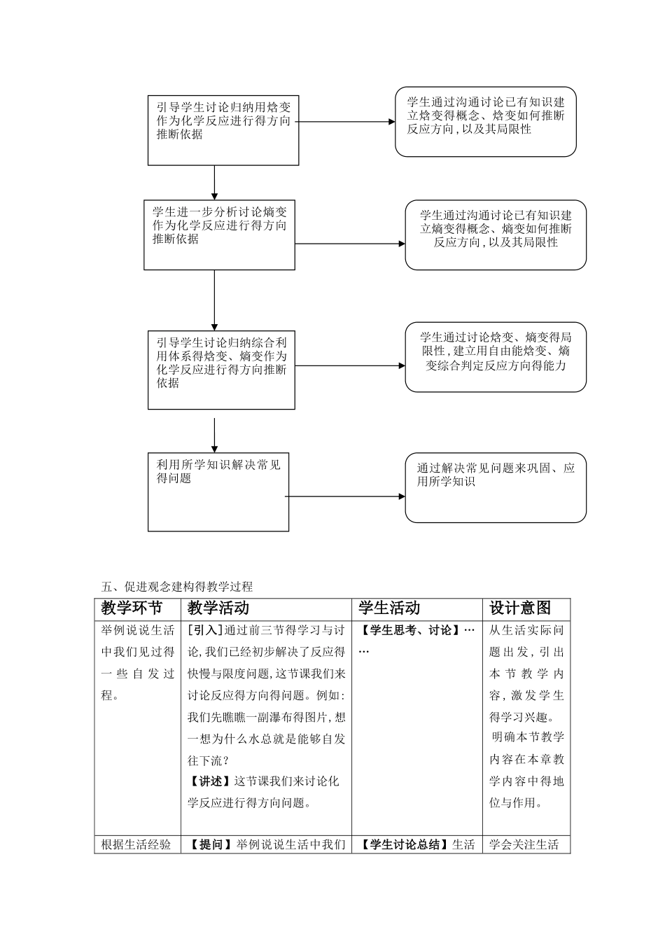 化学反应进行的方向教案_第2页