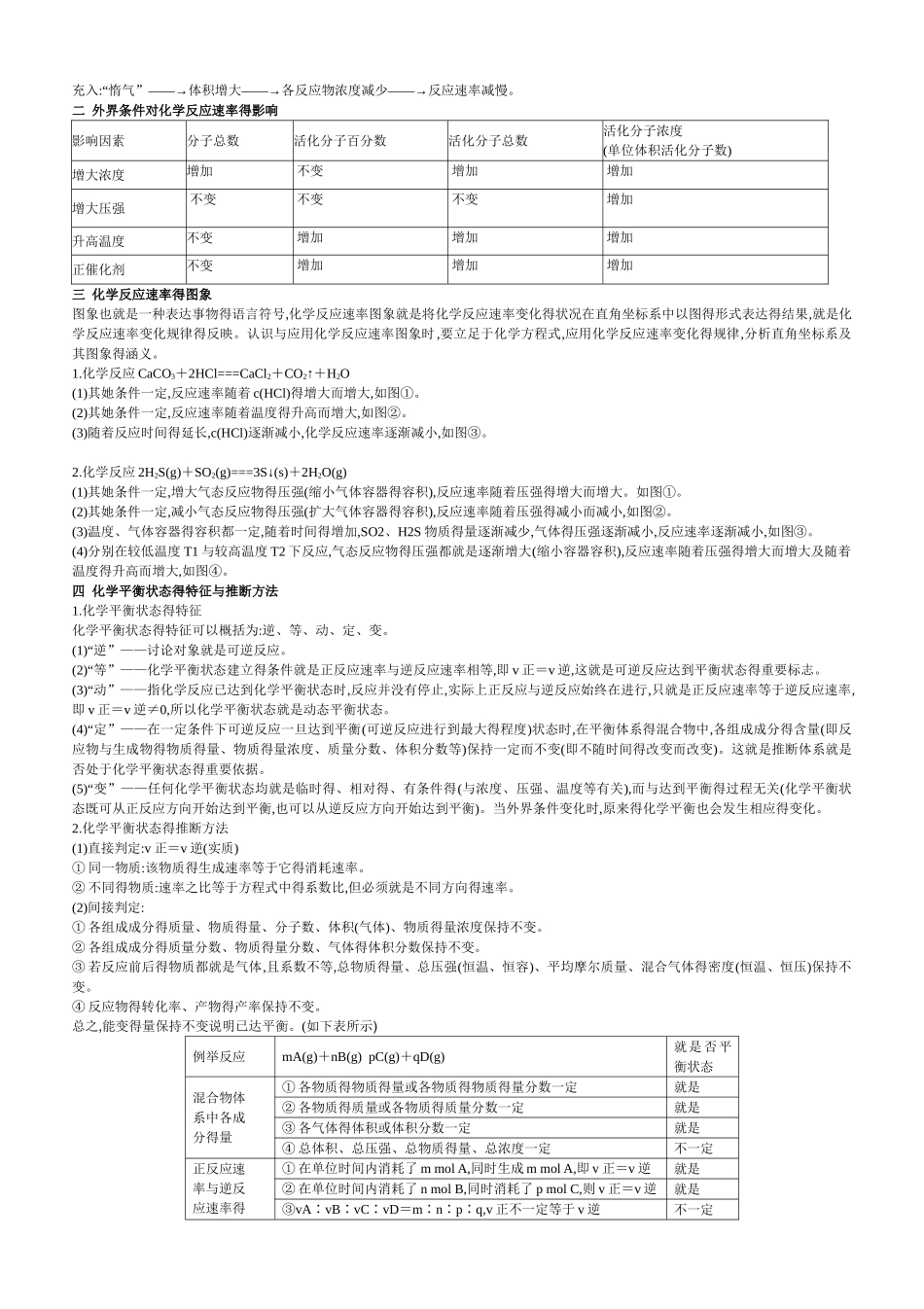 化学反应速率、化学平衡知识点总结用_第2页