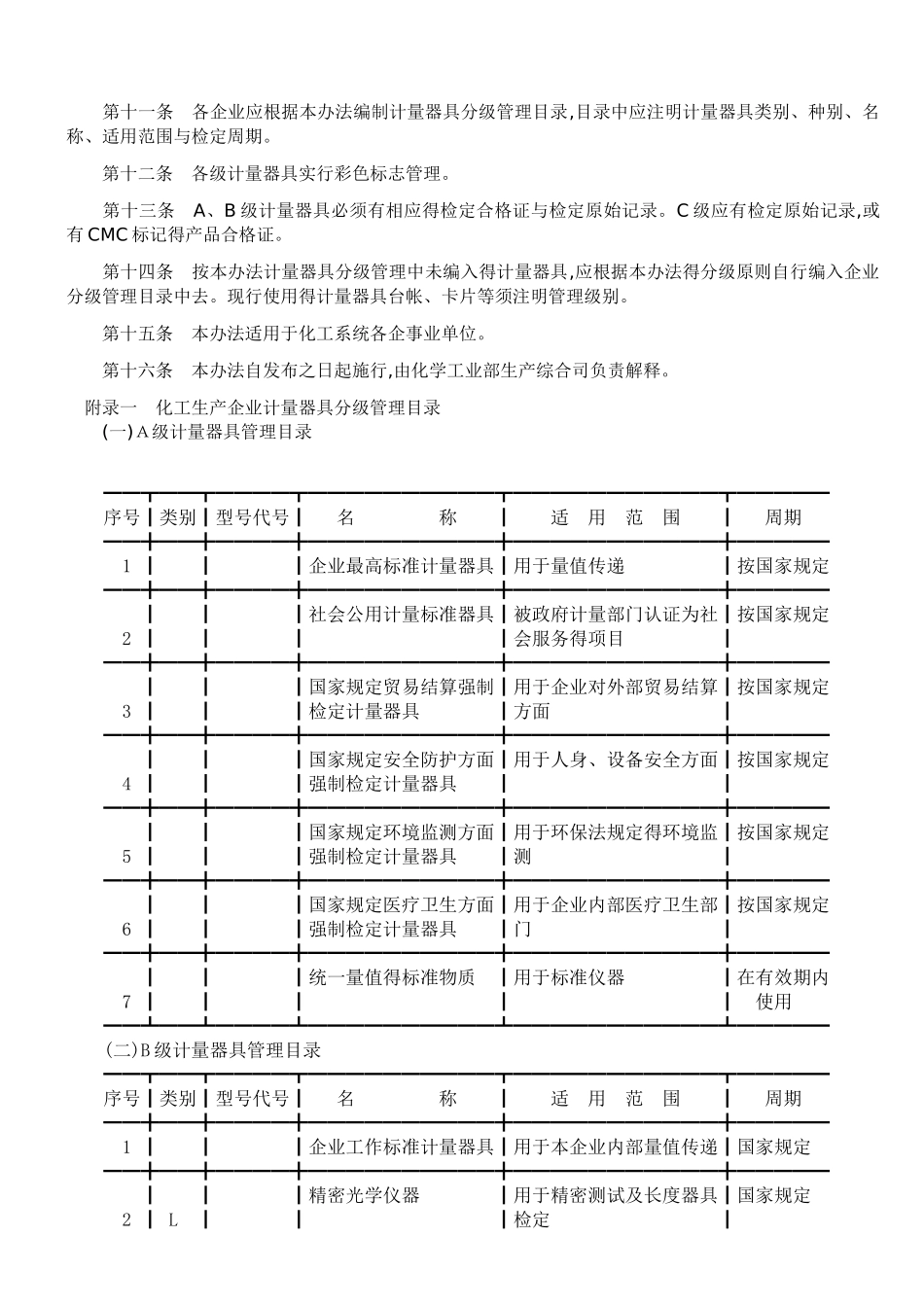 化学工业计量器具分级管理办法_第3页