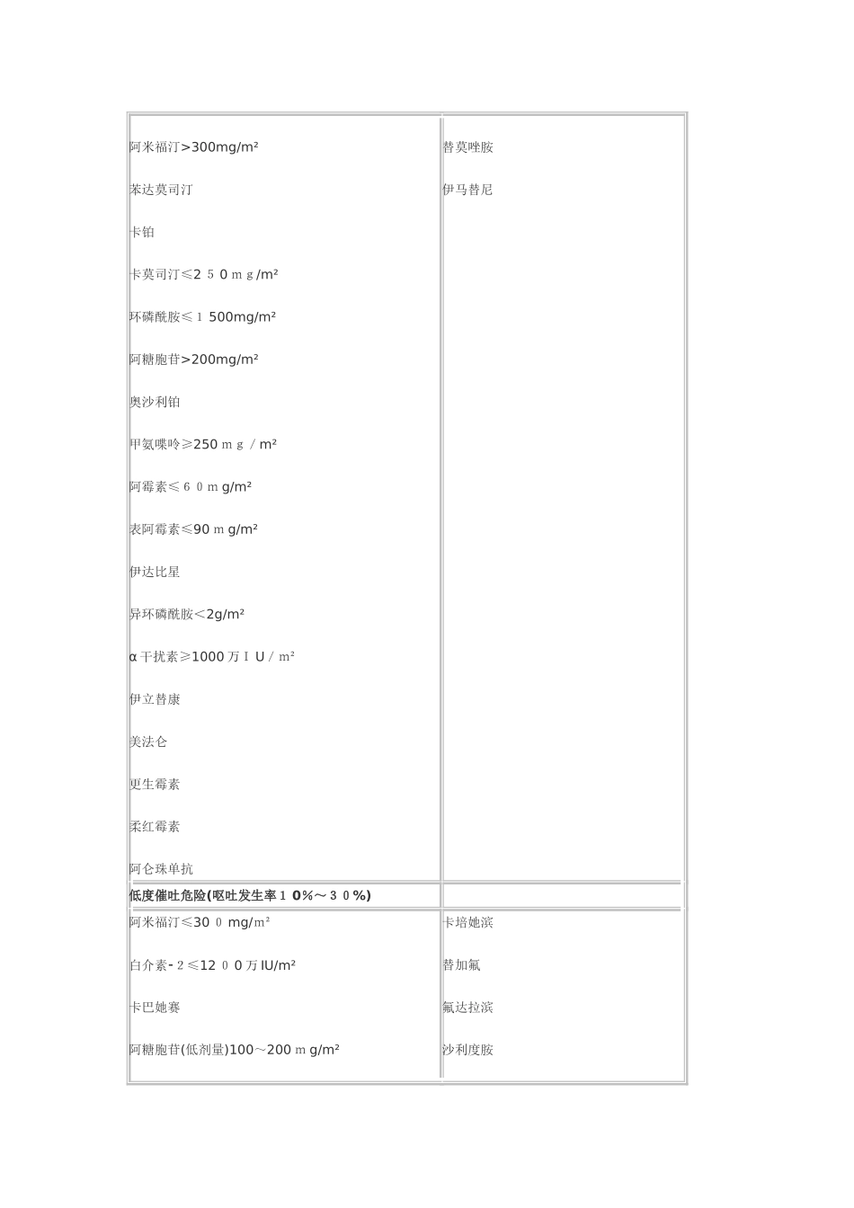 化疗所致恶心呕吐防治指南_第3页