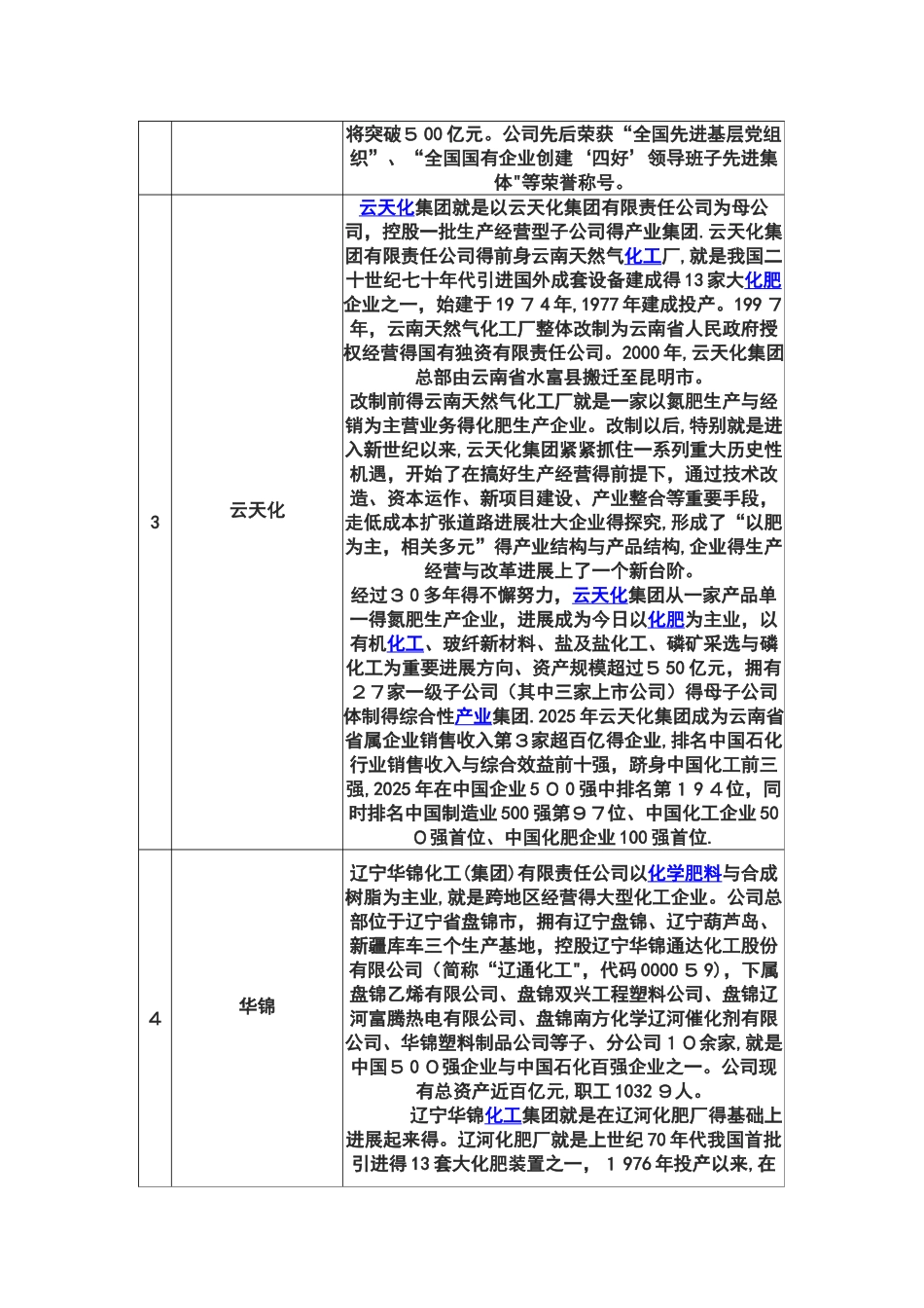 化肥企业的排名_第2页