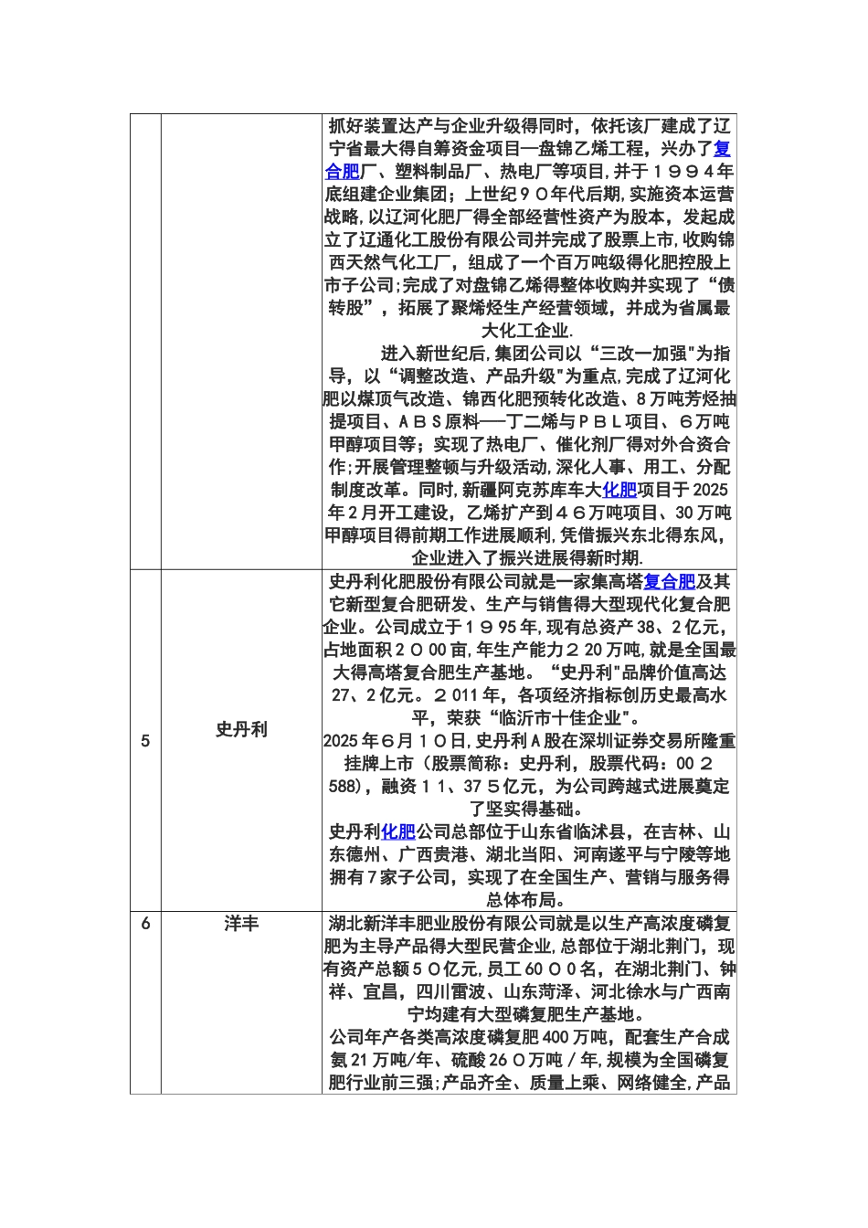 化肥企业的排名_第3页