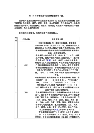 化肥企业的排名