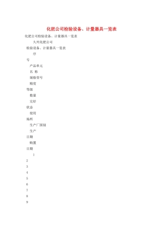 化肥公司检验设备、计量器具一览表