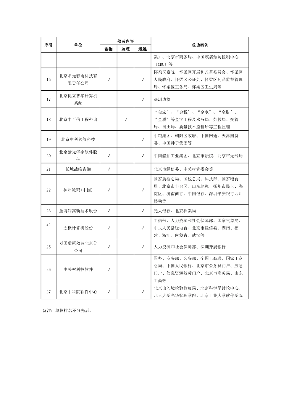 北京市政务信息化服务企业推荐名录和案例_第2页
