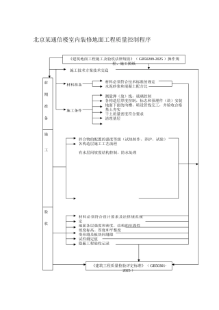 北京某通信楼室内装修地面工程质量控制程序