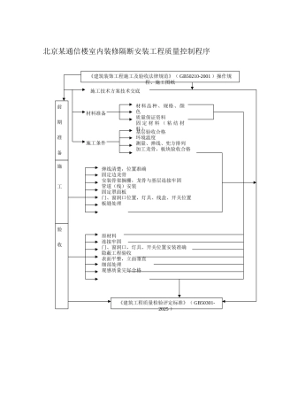 北京某通信楼室内装修隔断安装工程质量控制程序