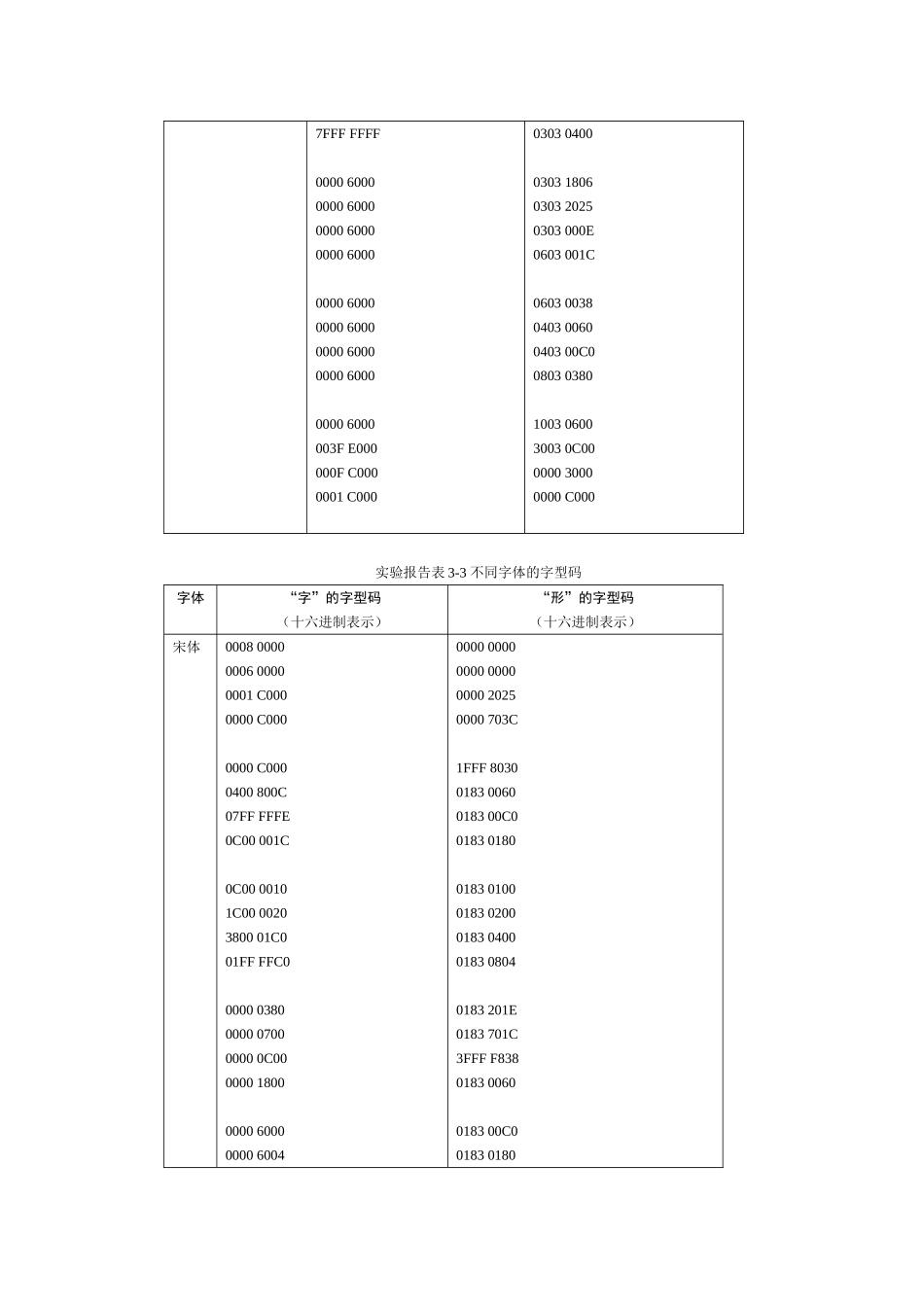 北京理工大学计算机实验三报告表_第2页