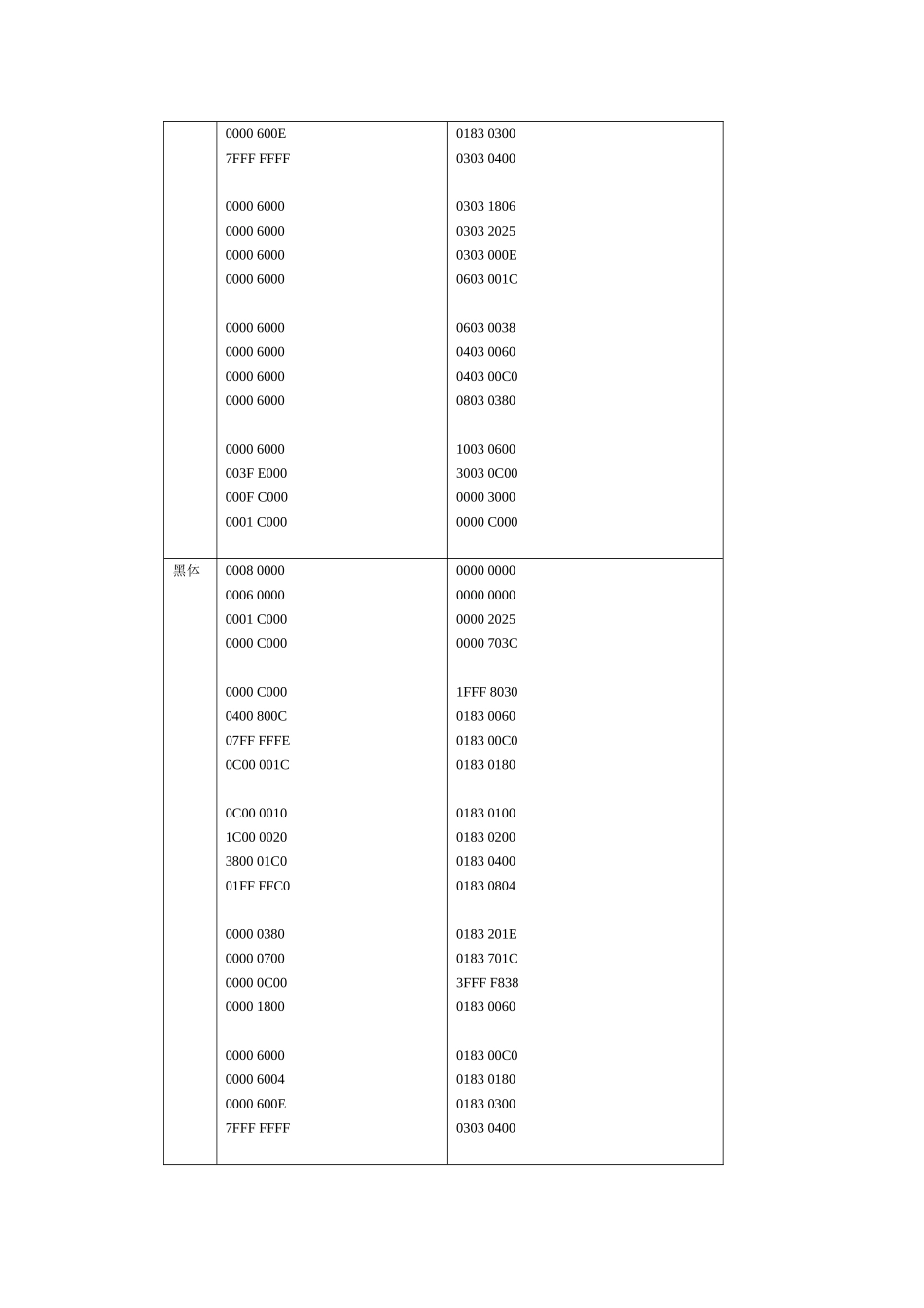 北京理工大学计算机实验三报告表_第3页