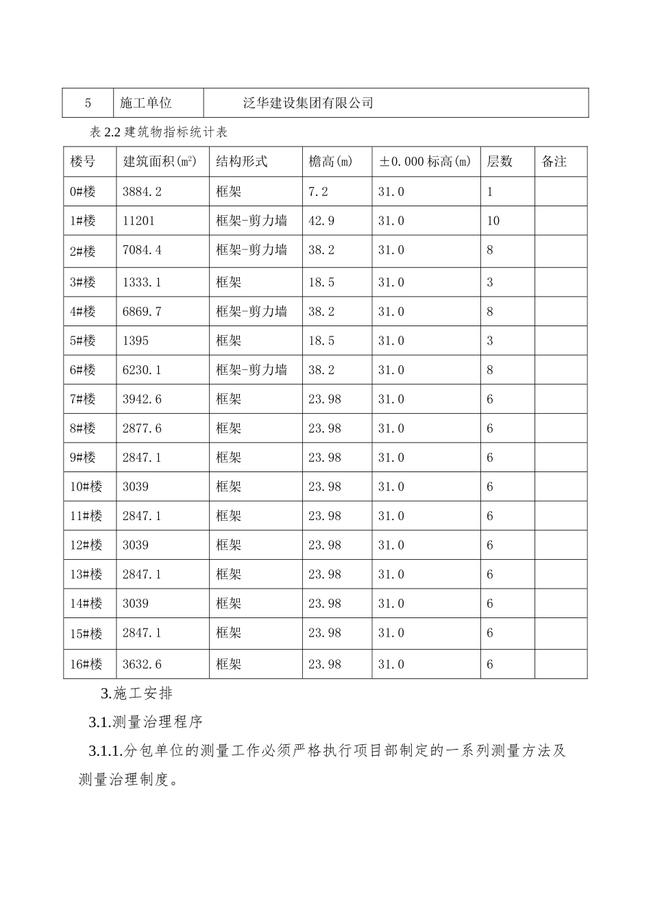 北京软件园工程测量方案_第3页