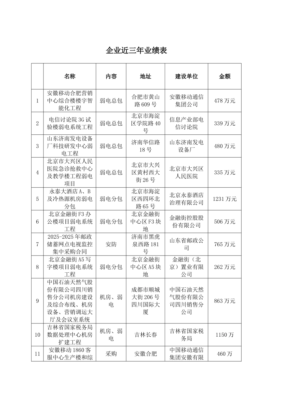 北京长信泰康通信技术有限公司简介_第3页