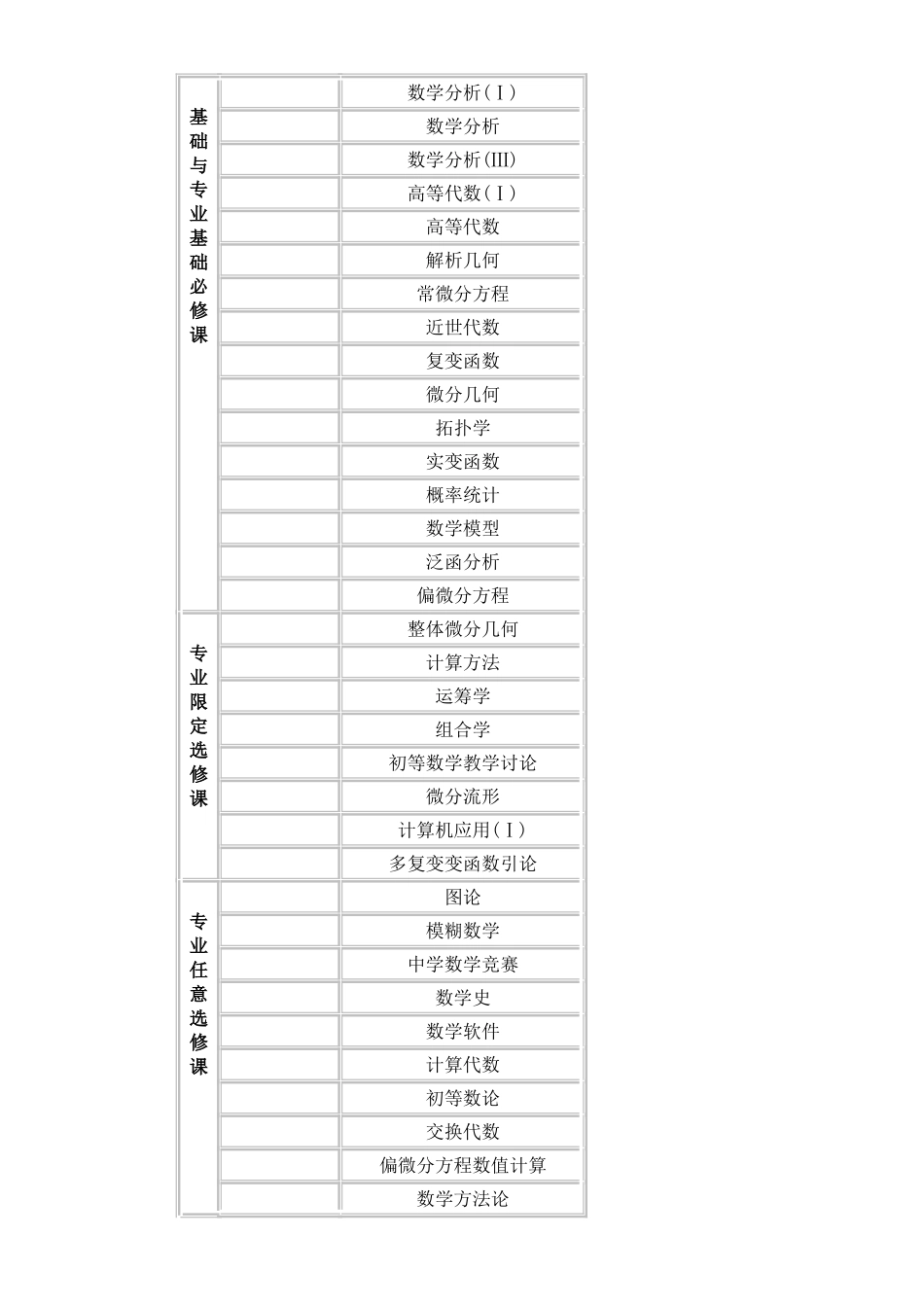北大数学系本科课程_第1页