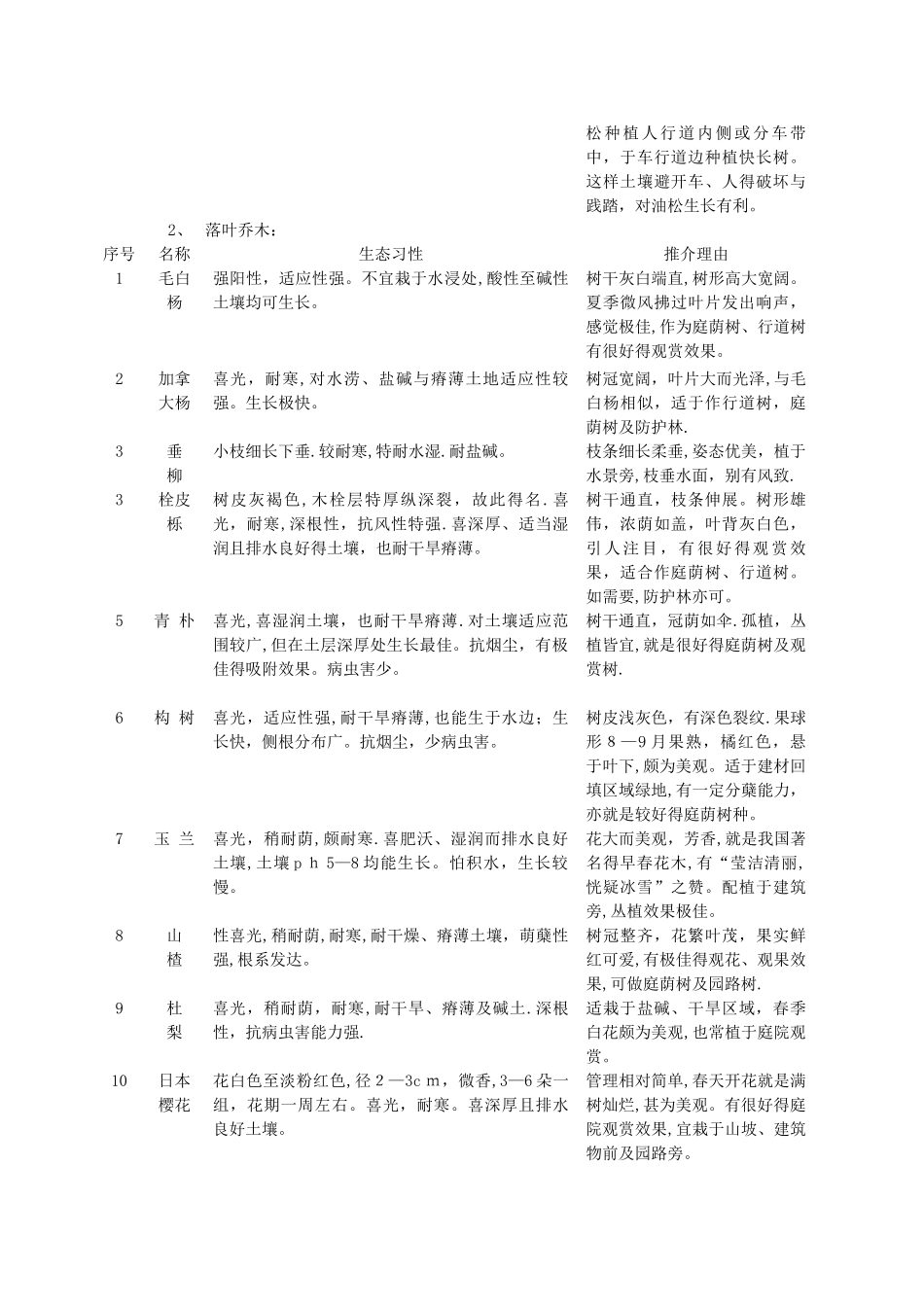 北方盐碱地绿化常用植物_第2页