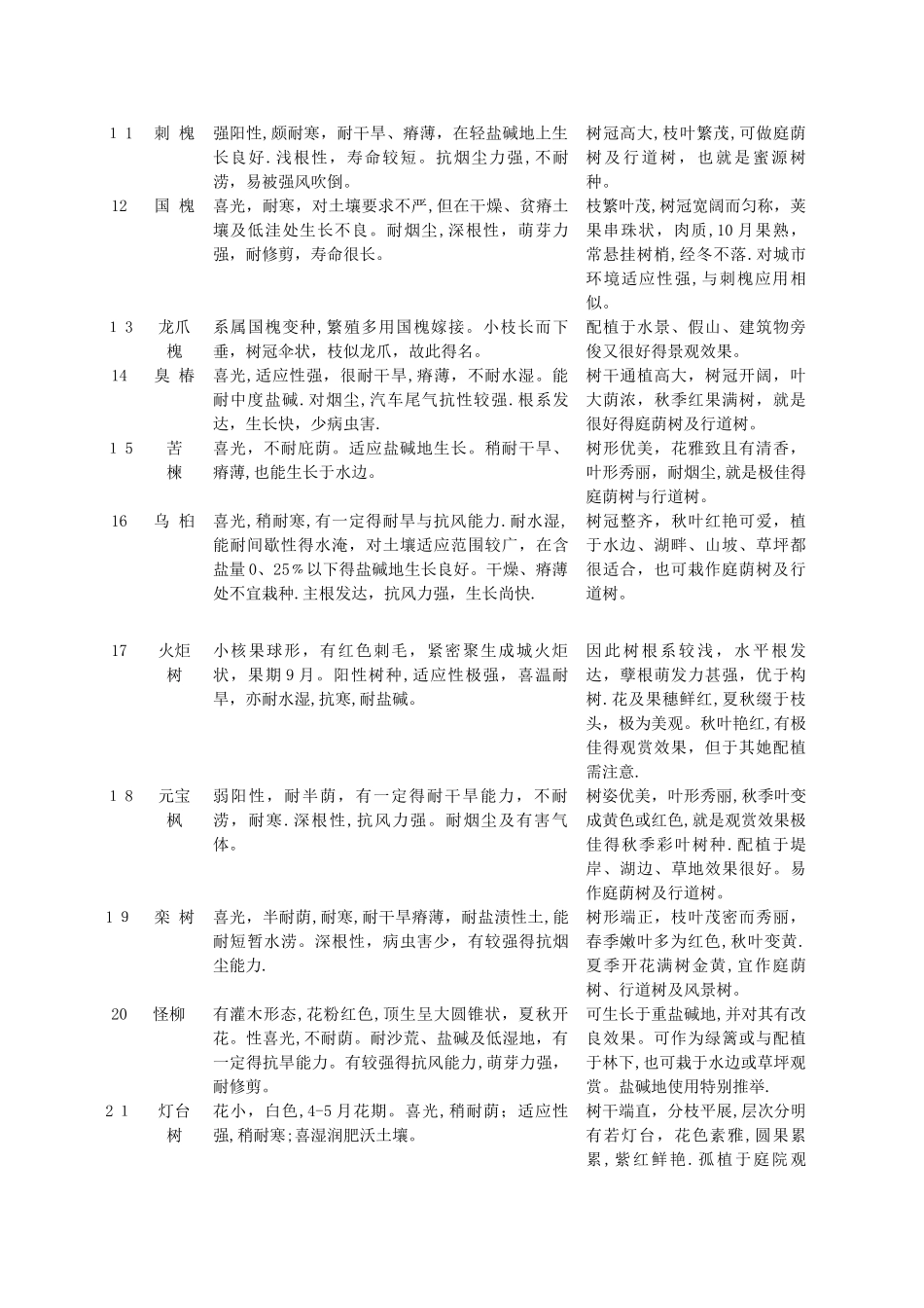 北方盐碱地绿化常用植物_第3页