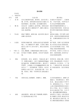 北方盐碱地绿化常用植物