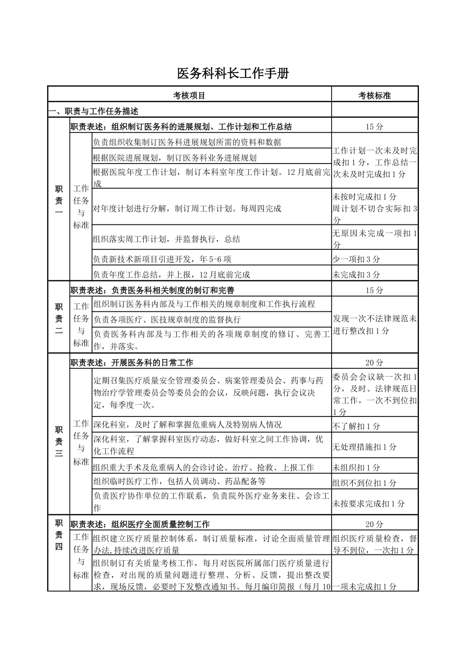 医务科科长工作手册_第1页